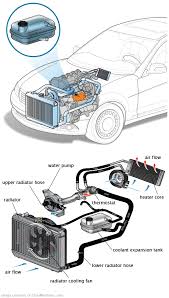 See P04DD repair manual